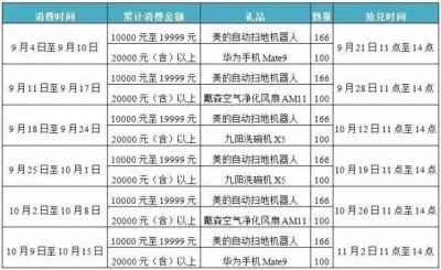 图片[2]-【10月银行活动整理】京东、天猫/淘宝、外卖、团购、xyk、打车、流量等-全民淘