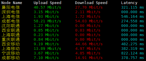 【75 折】DataBor: 月付 6 元 / 512M 内存 / 3G SSD / 不限流量 / 100Mbps / KVM / 俄罗斯莫斯科-全民淘