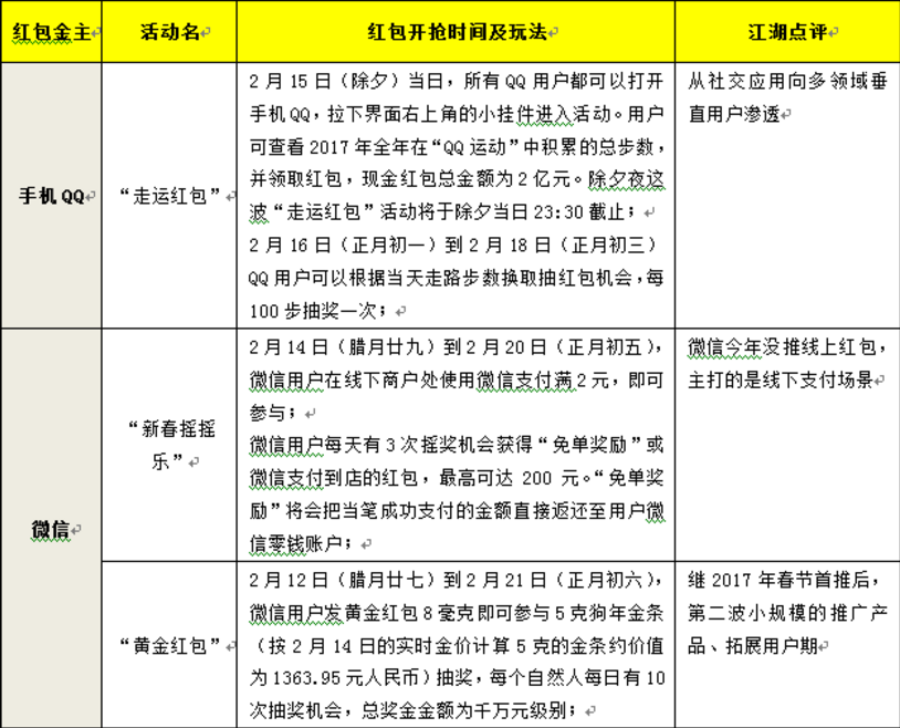 2018年春节期间抢红包活动指南！！！附时间表-全民淘