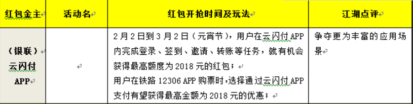 图片[3]-2018年春节期间抢红包活动指南！！！附时间表-全民淘