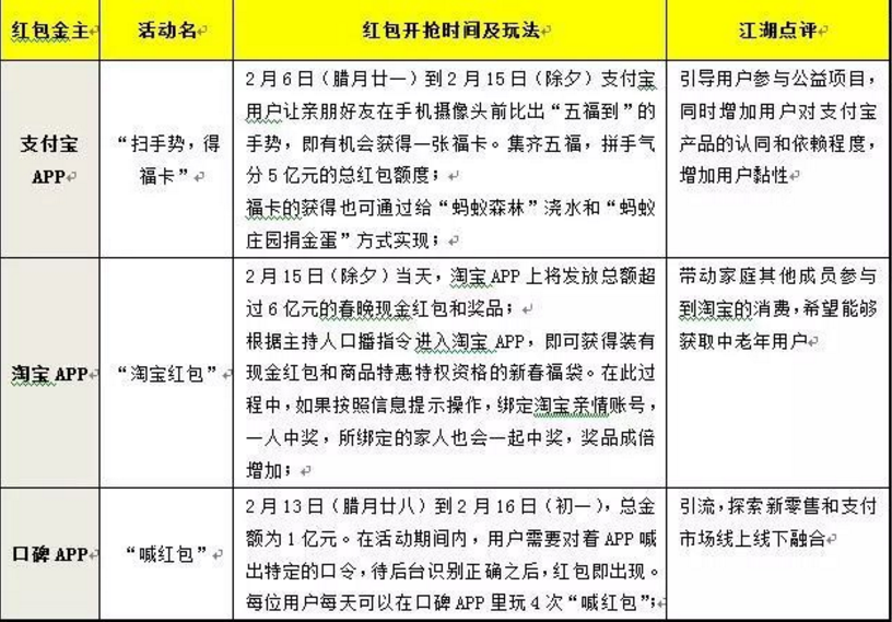 图片[2]-2018年春节期间抢红包活动指南！！！附时间表-全民淘