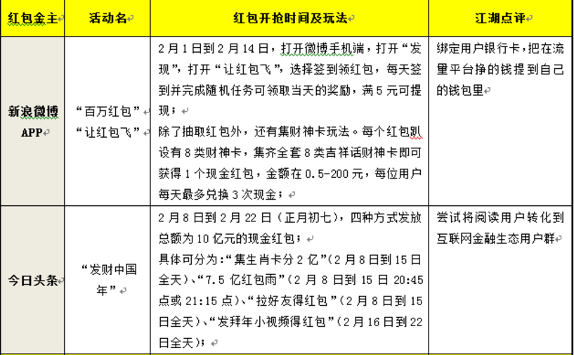 图片[4]-2018年春节期间抢红包活动指南！！！附时间表-全民淘