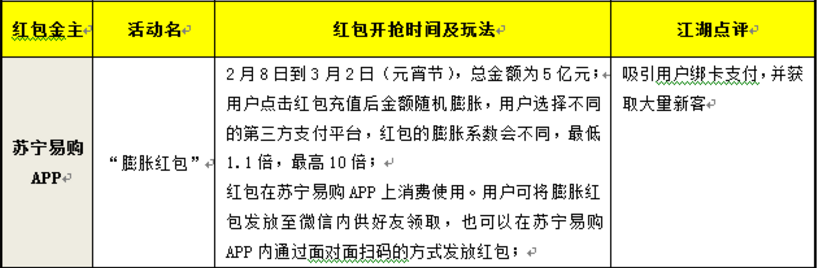 图片[5]-2018年春节期间抢红包活动指南！！！附时间表-全民淘