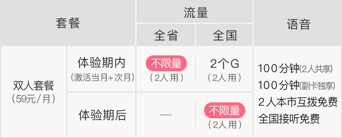 图片[2]-四川的全国不限流量套装49元/月一个或59元/月两人个，带100分种和互打免费-全民淘