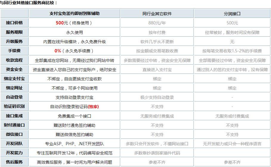 支付宝财付通微信等免签约即时到帐辅助-全民淘