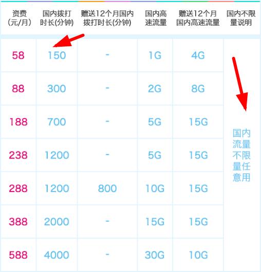 58元4G飞享套餐（国内不限量版）-全民淘