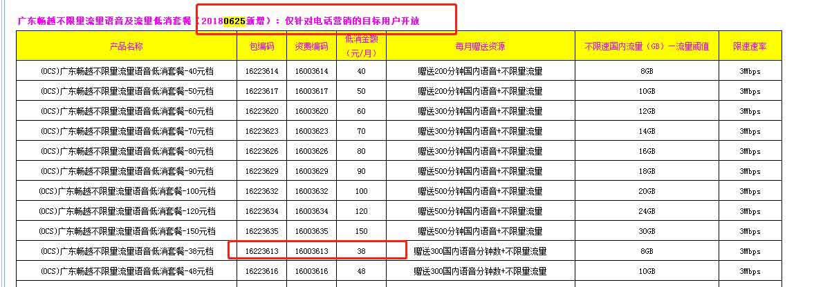 广东联通的低销无限流量一览-全民淘