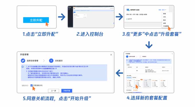 图片[4]-腾讯云：288元/3年/1核/2GB内存/60GB SSD空间/1TB流量/5Mbps端口/KVM/广州/北京/上海/成都-全民淘