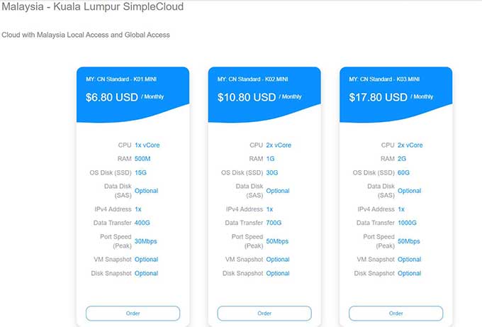 图片[2]-GigsGigsCloud，全新马来西亚VPS，$6.8/月，1核/500M内存/15Gssd/400G流量/30M带宽-全民淘