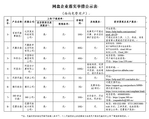 图片[2]-网盘将不限速！多家网盘公司将推出“无差别速率”产品-全民淘