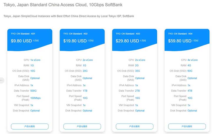 图片[2]-GigsGigsCloud：$9.8/月/1核/1GB内存/10GB SSD空间/500GB流量/100Mbps-10Gbps端口/KVM/日本软银-全民淘