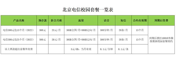 图片[2]-2022年北京电信校园卡 20元/月：每月包含60G大流量+500分钟通话（电信正规套餐）-全民淘