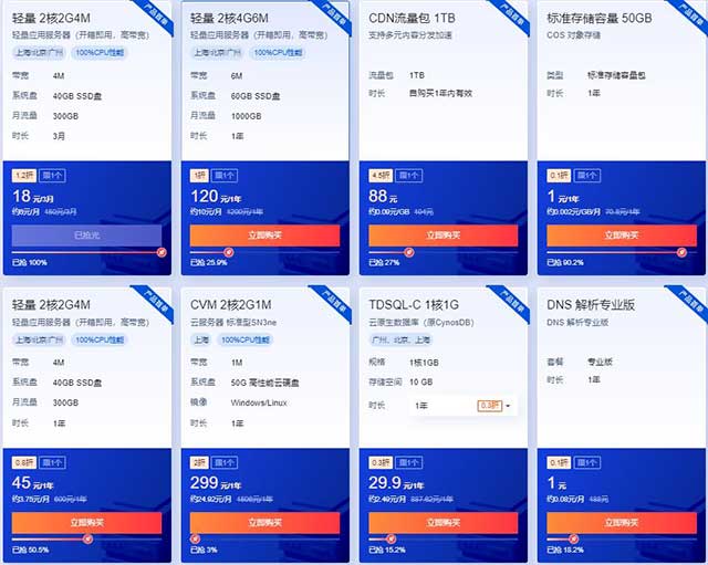 图片[2]-腾讯云618采购季,2C4G6M轻量服务器128元/年起,2C2G4M三个月18元起-全民淘