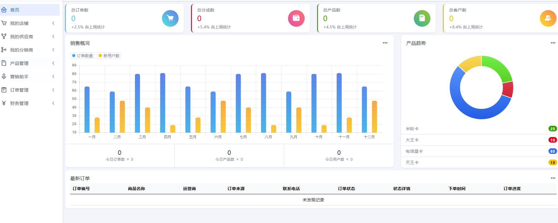 长期返佣的（号卡先锋系统）已经稳定可用 需要长期返佣的  可以自行注册、提现-全民淘